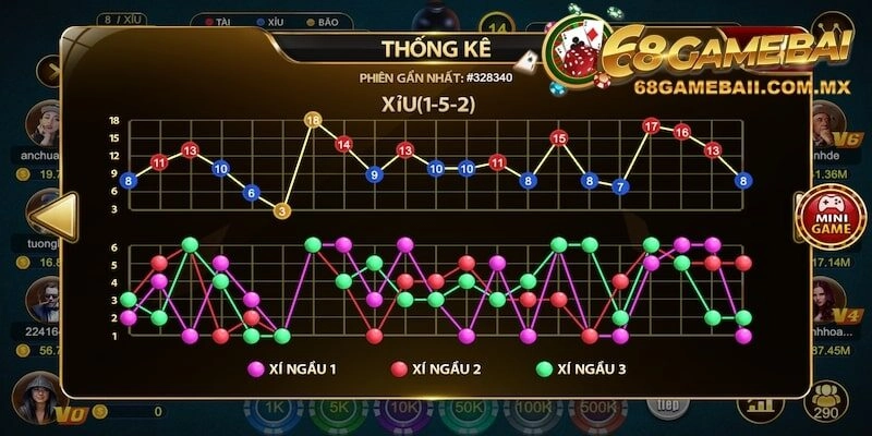 Cách soi cầu Tài Xỉu trực tuyến theo chu kỳ 1:2:3