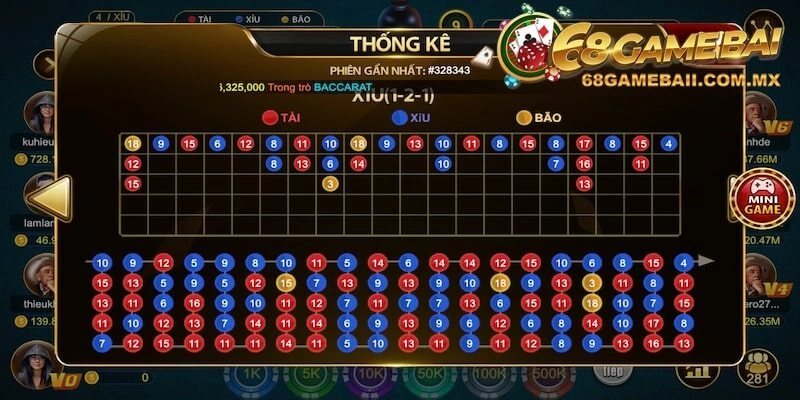 Chiến thuật chọn theo cầu đánh Tài Xỉu