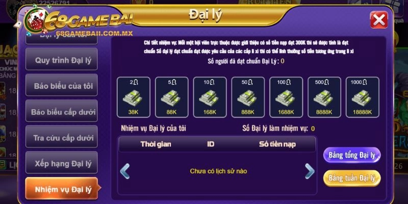Đại lý được nhận sự giúp đỡ độc quyền của cổng game 68