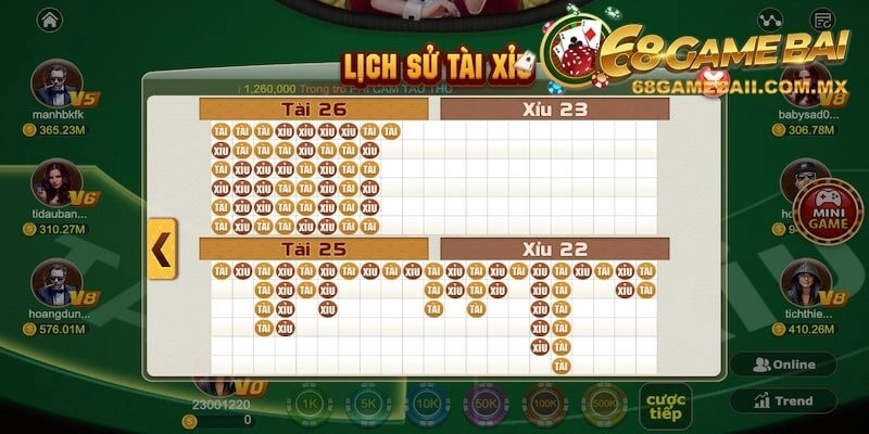 Hướng dẫn chơi Tài Xỉu online 5 bước