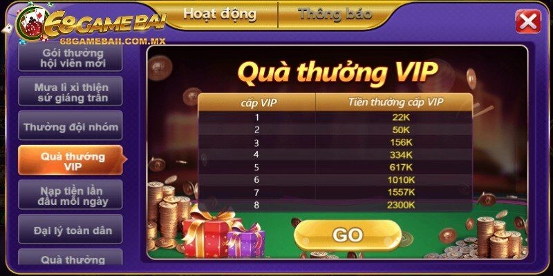 VIP 68 Game bài và lợi ích nhận được