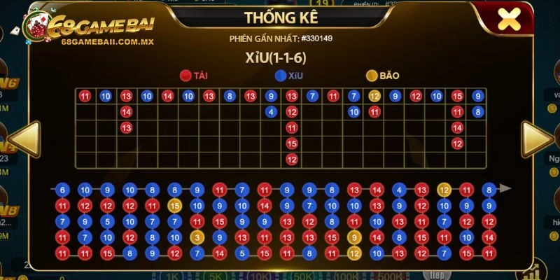 Xem bảng thống kê các phiên trước đó để soi cầu